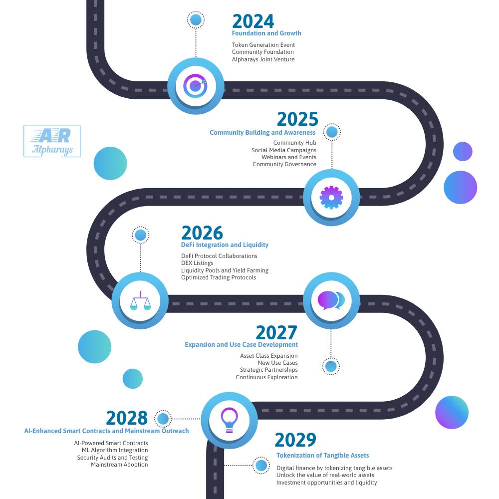 Timeline